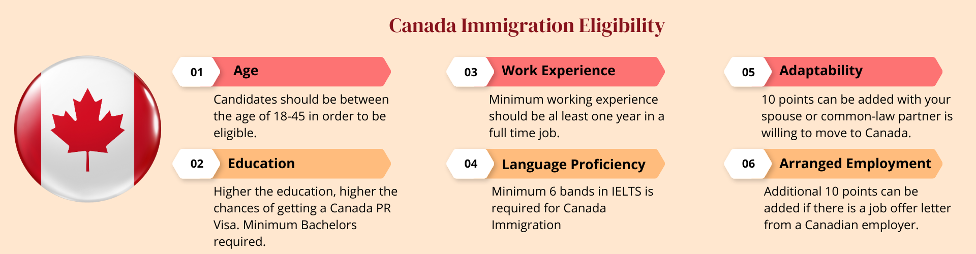 Canada Immigration Eligibility