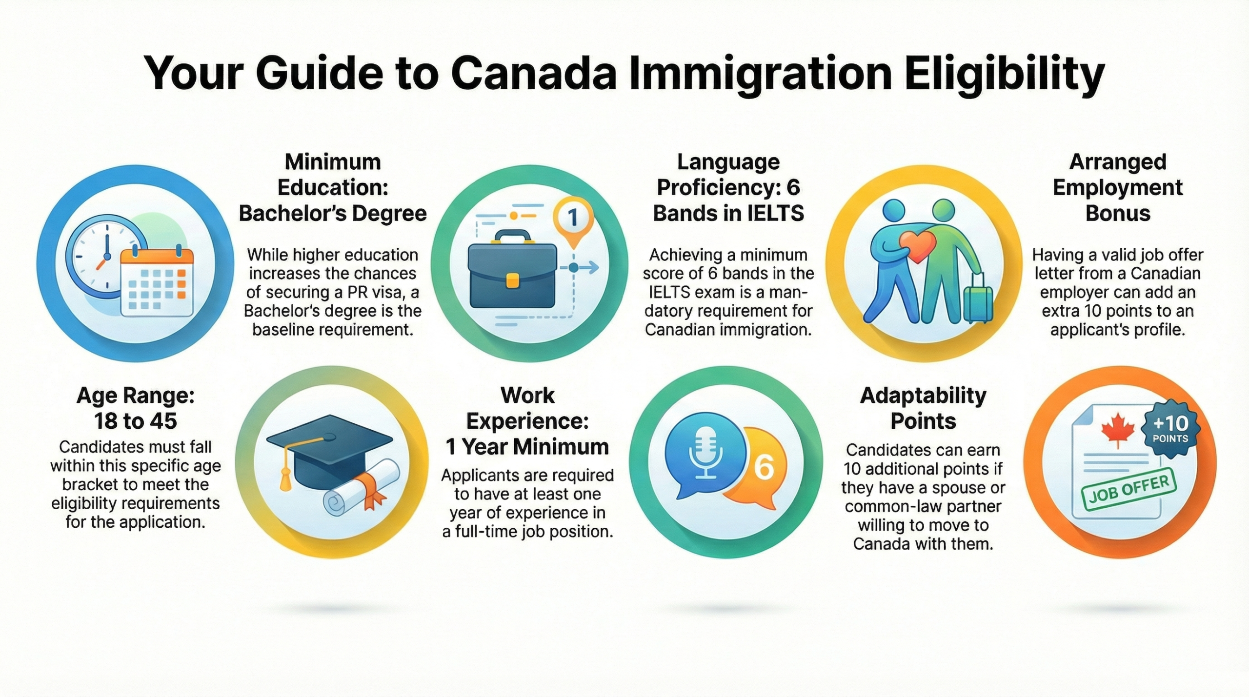 Canada PR Visa Eligibility (CRS) Points