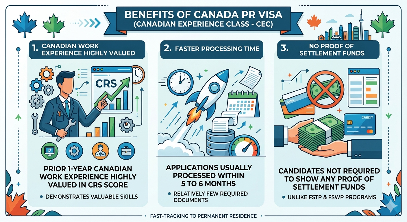 Canadian Experience Class (CEC) Benefits
