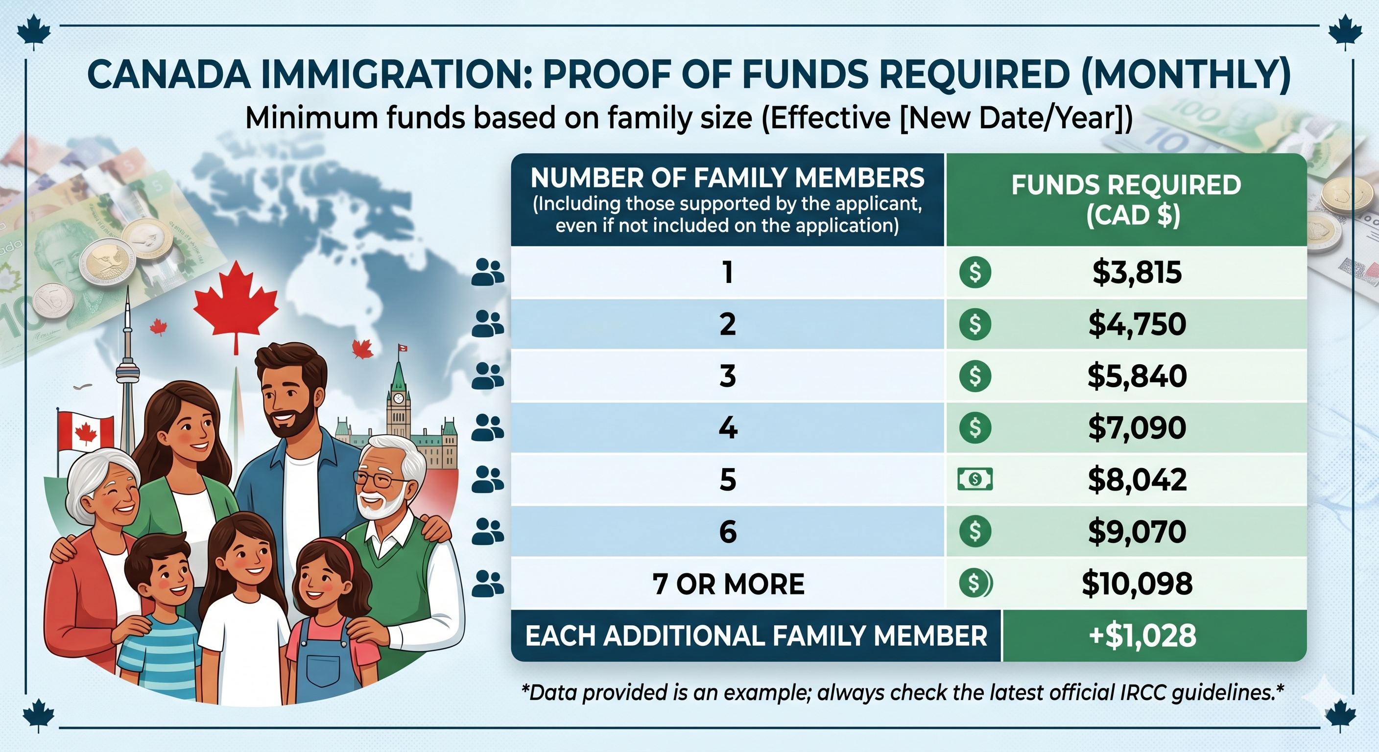 Proof Of Funds Atlantic Immigration Program