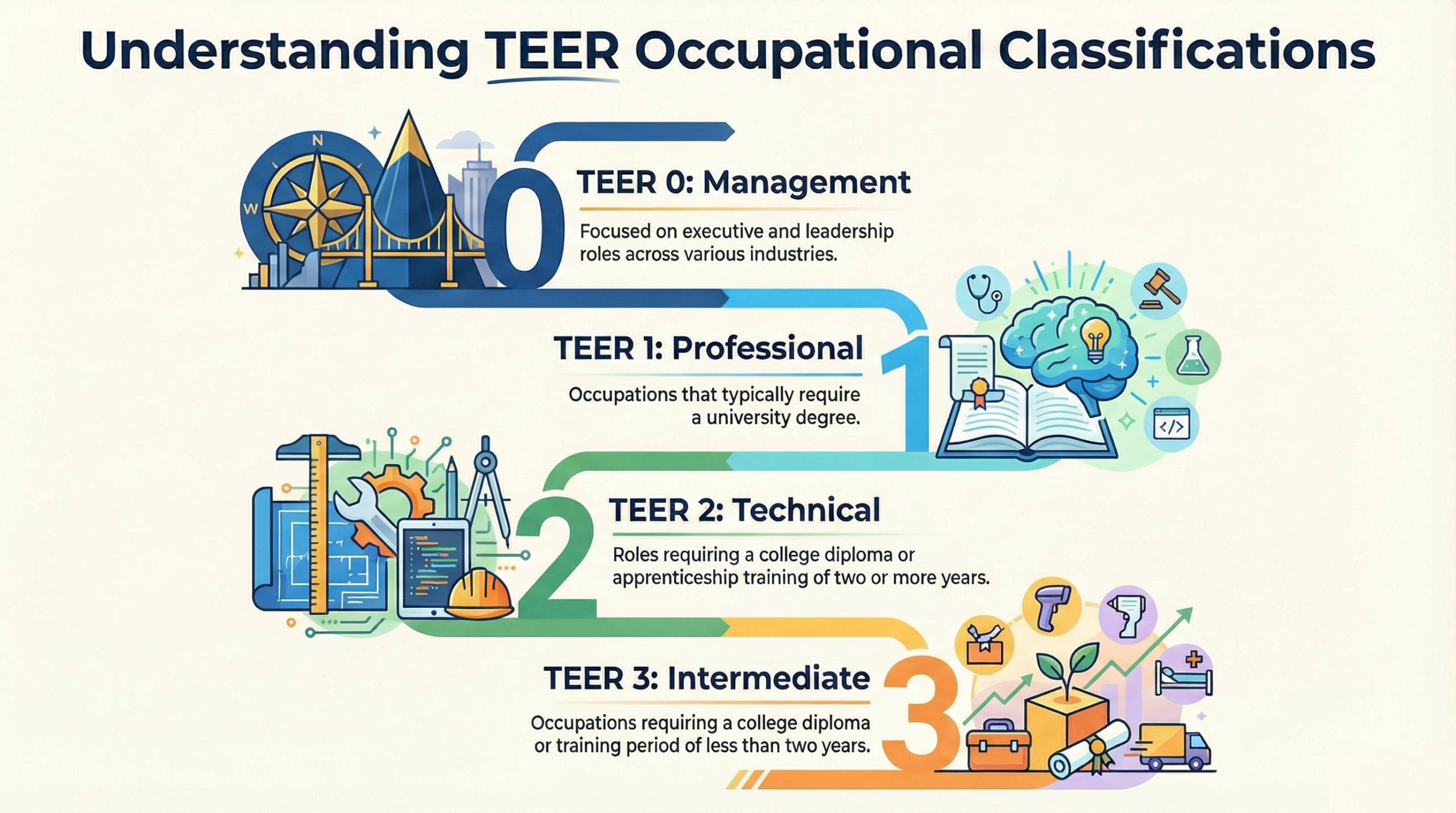 Canada FSWP TEER Code