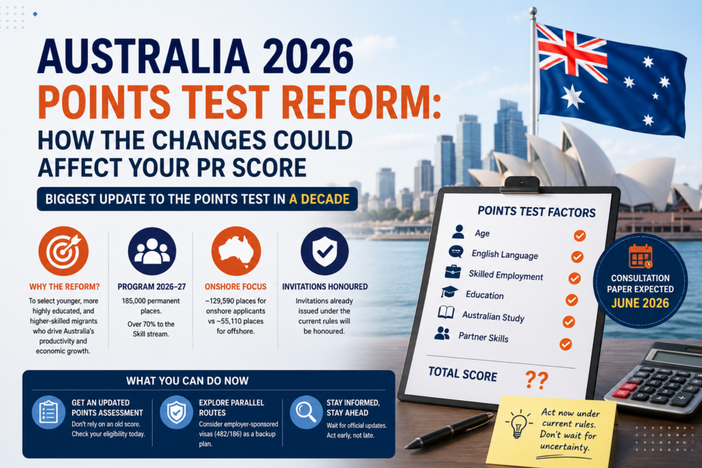 Australia Point Test Changes 2026