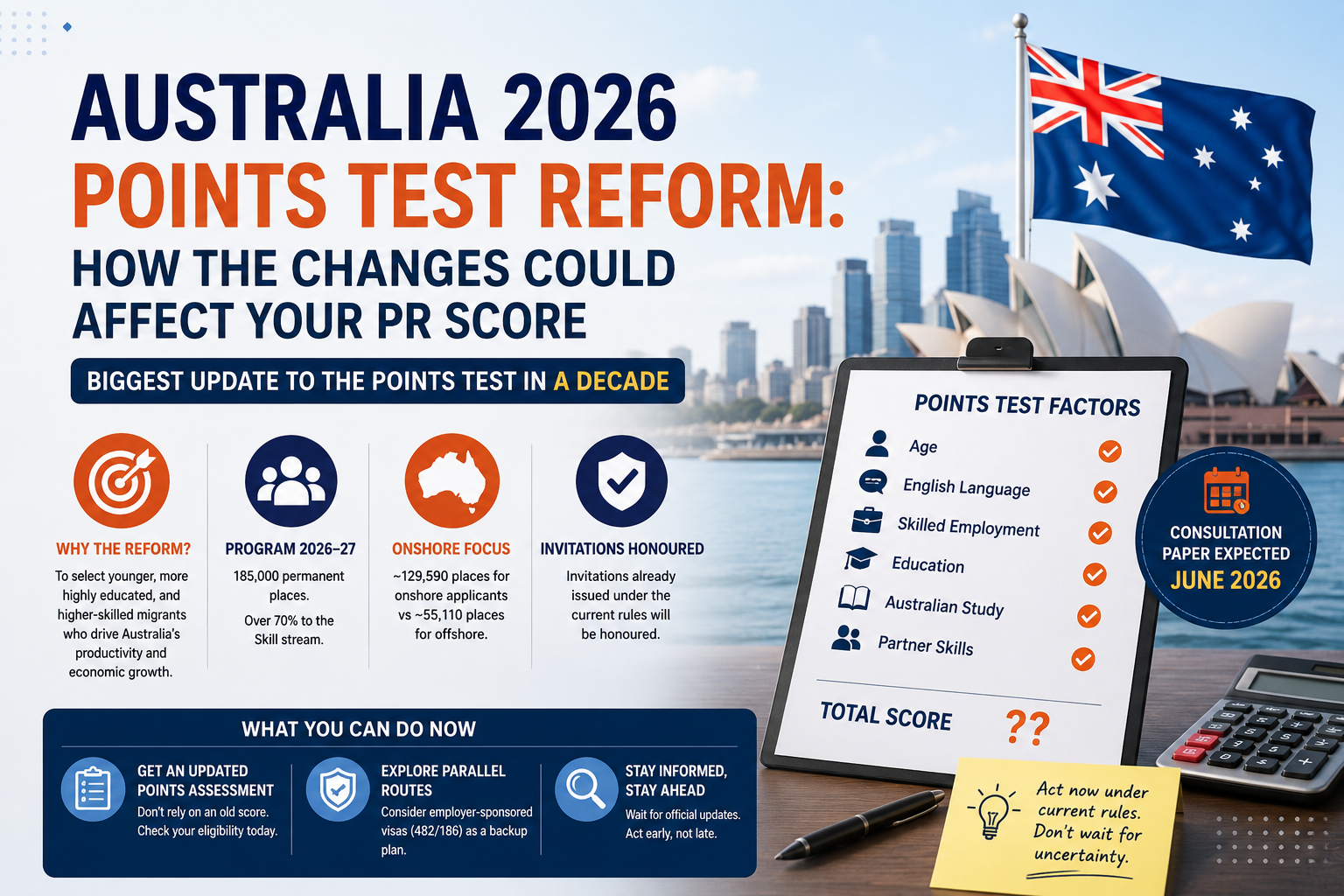 Australia Point Test Changes 2026