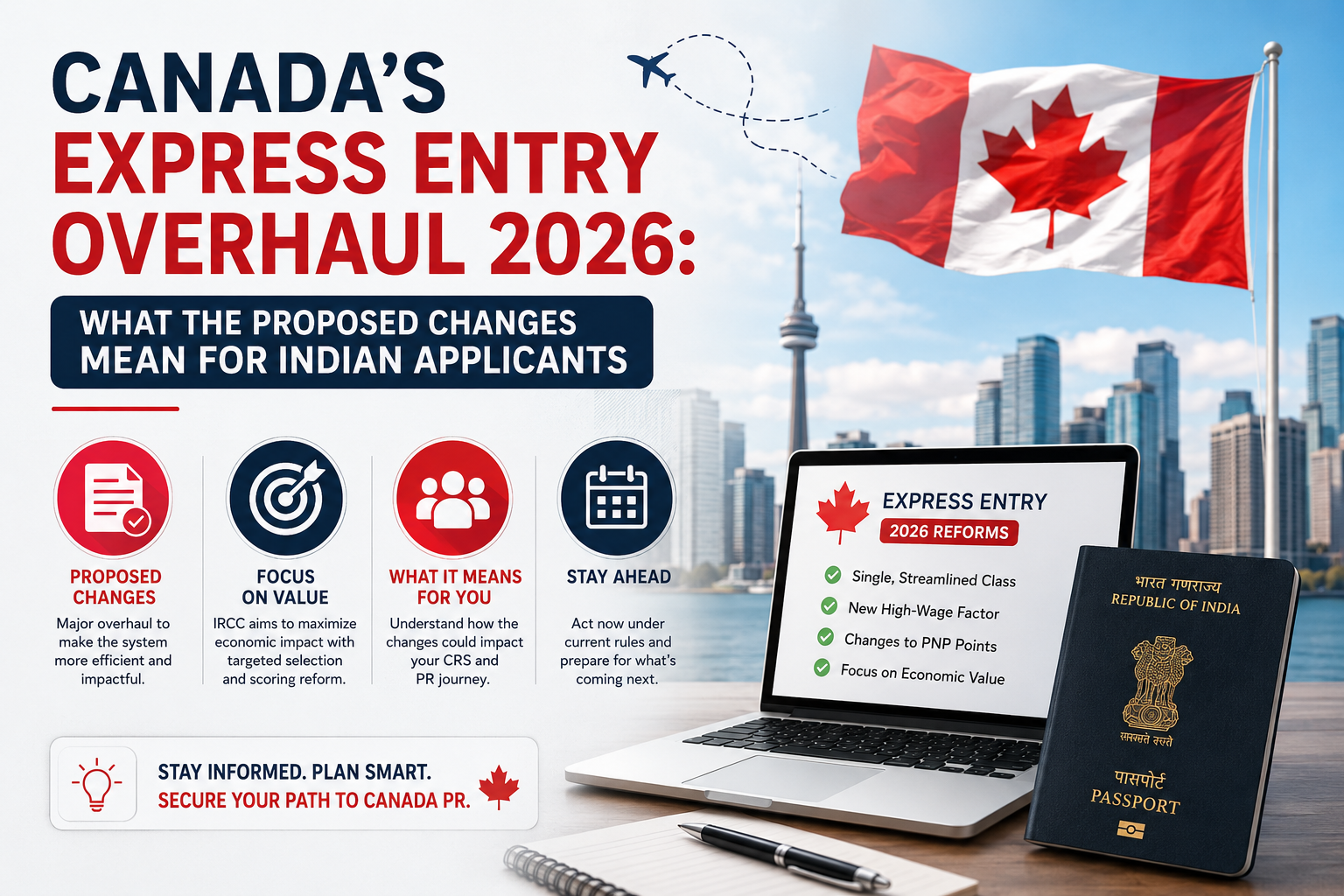 Canada Express Entry Haul 2026