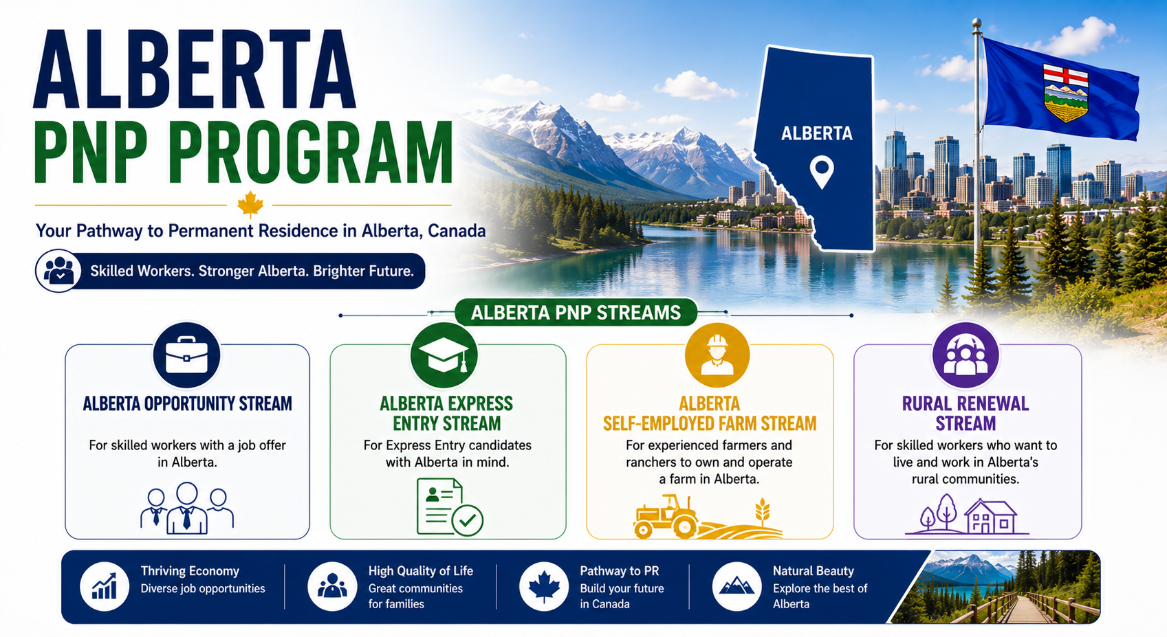 Alberta Immigrant Nominee Program (AINP)