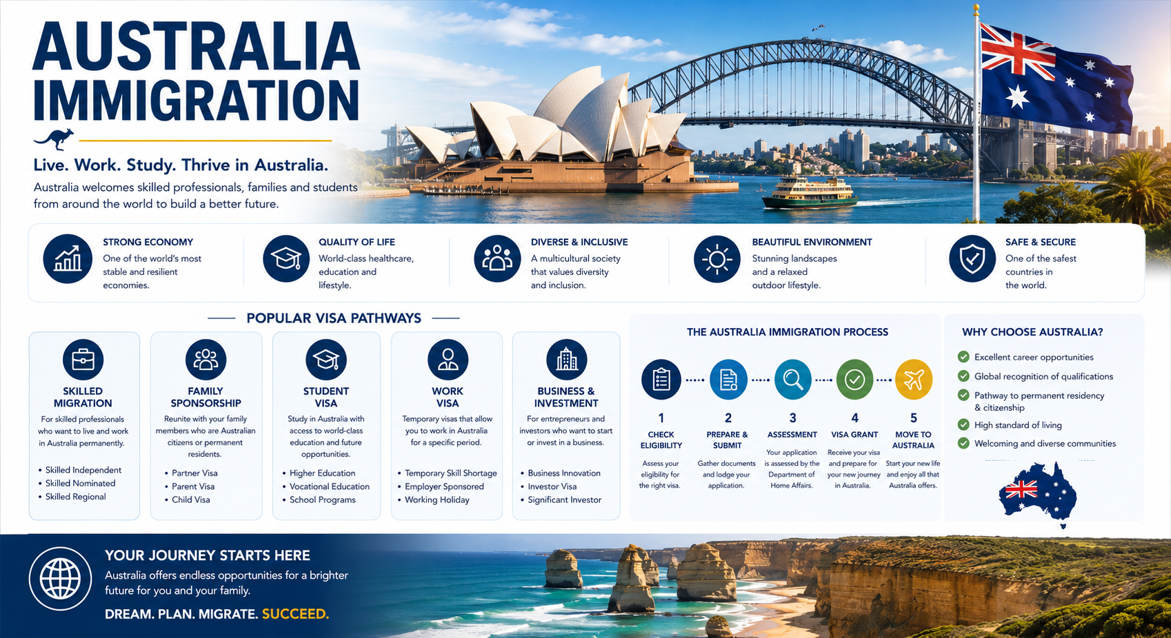 Australia Immigration