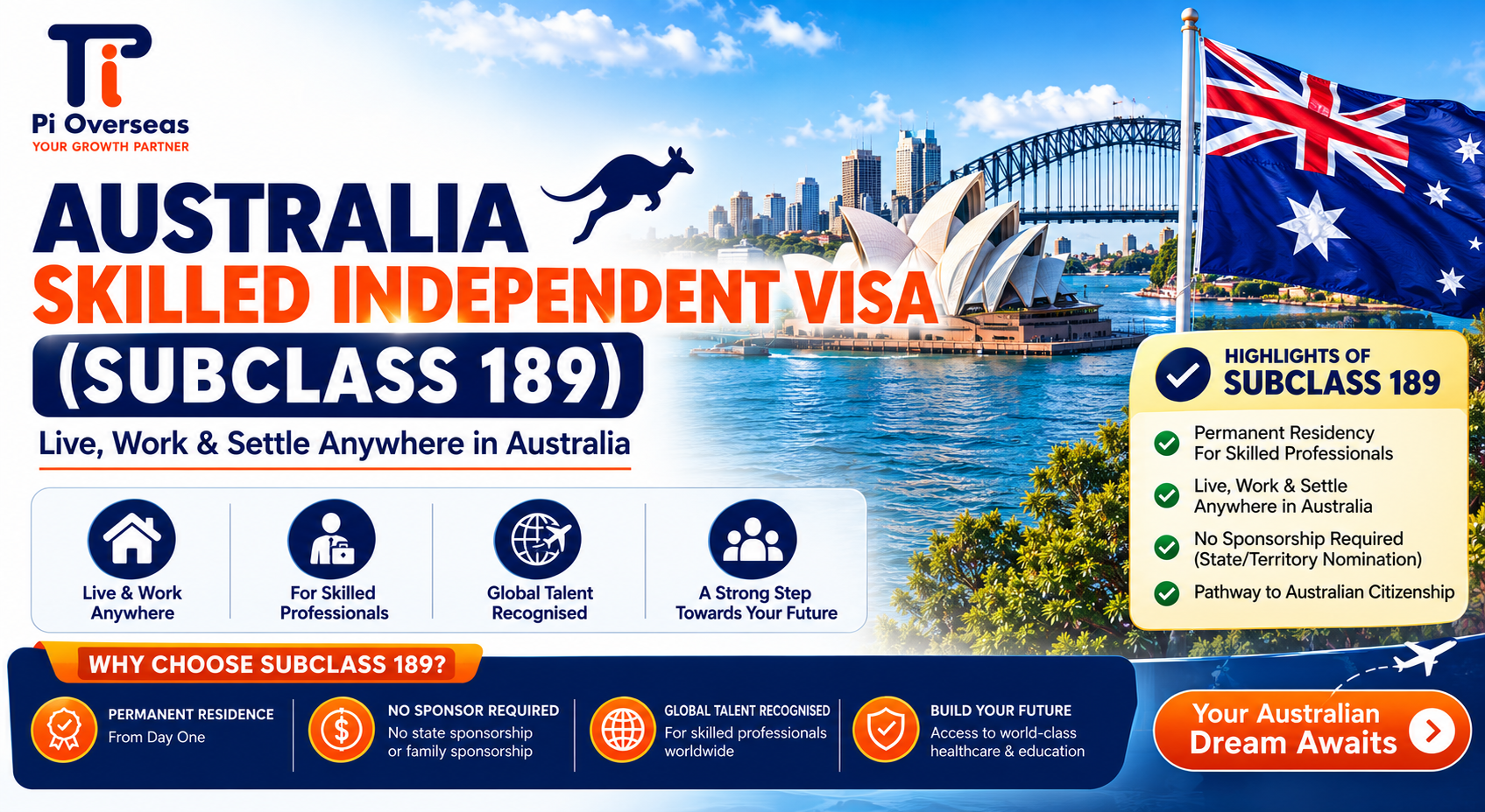 Australia Skilled Independent Visa (Subclass 189)