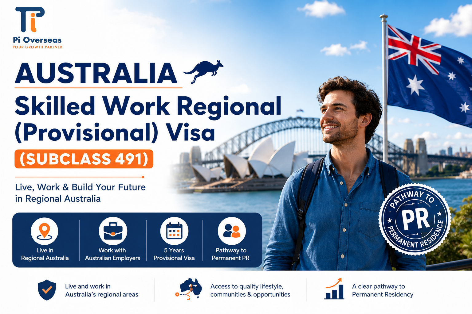 Australia Subclass 491
