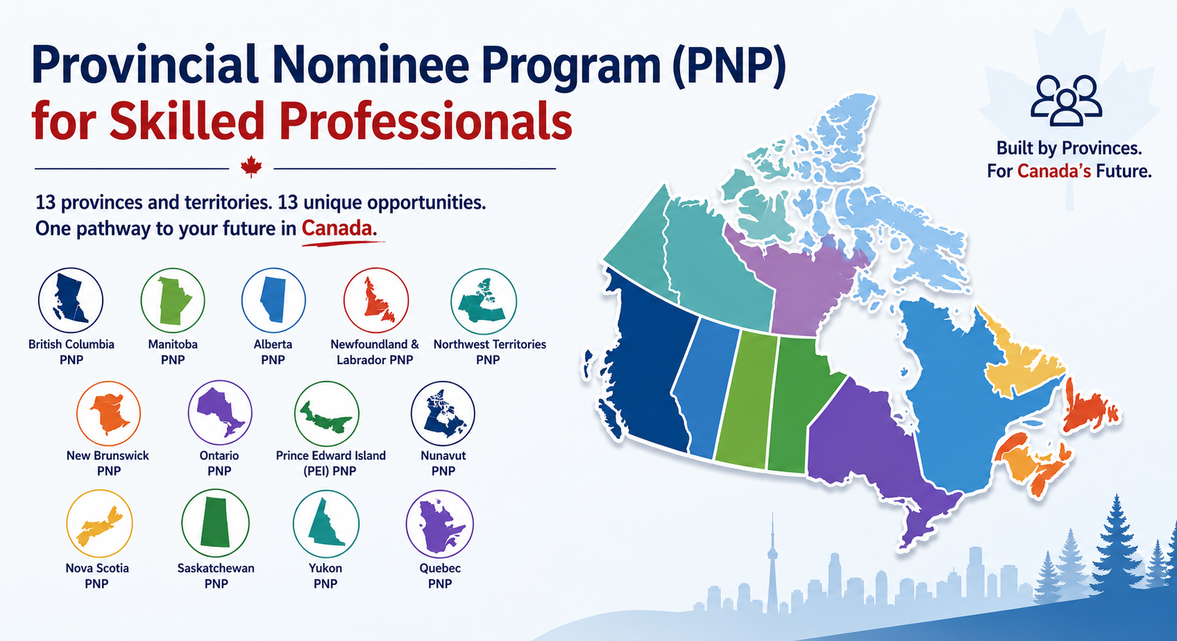 Canada Provincial Nominee Program (PNP)