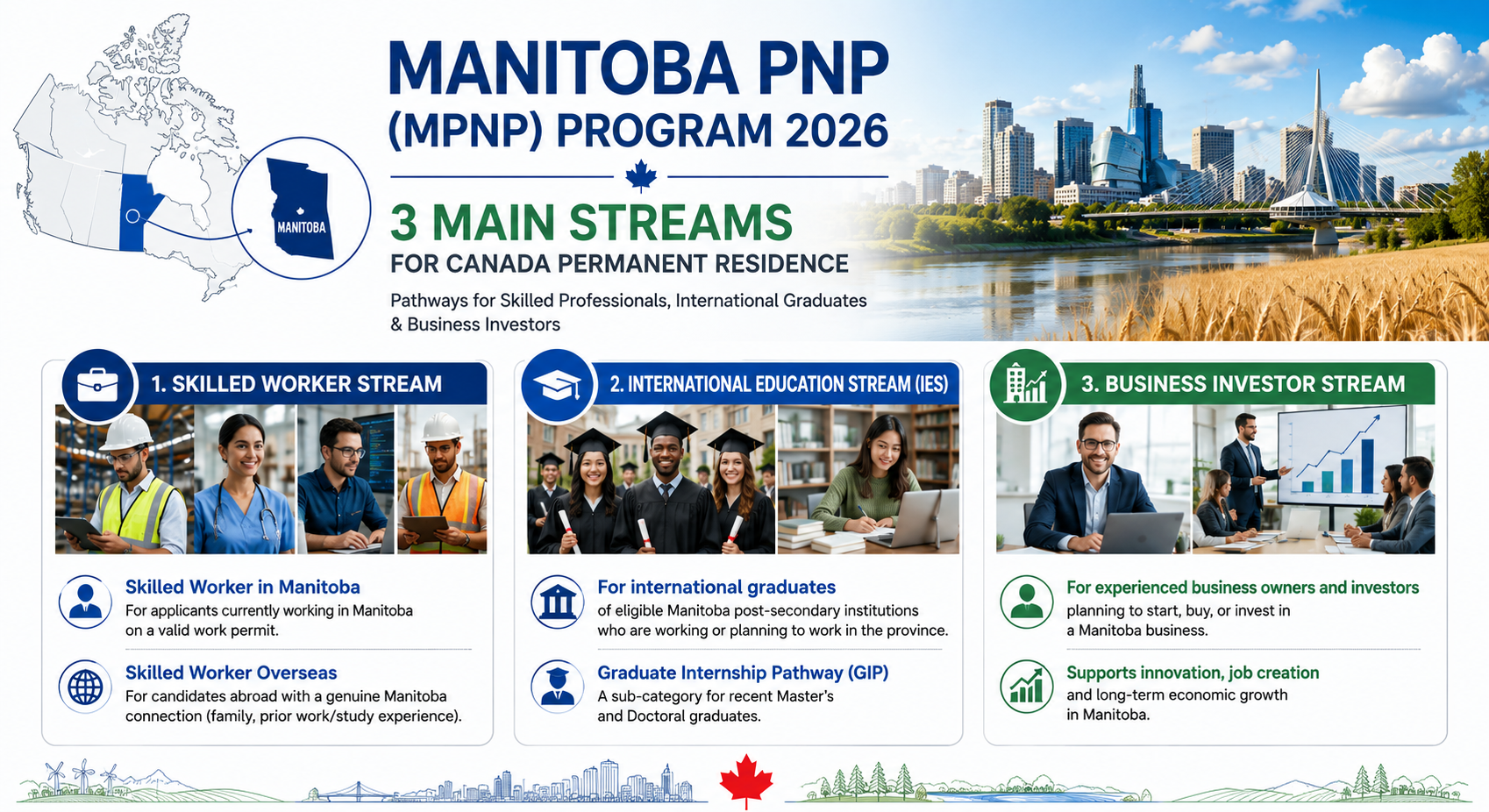 Manitoba PNP Streams
