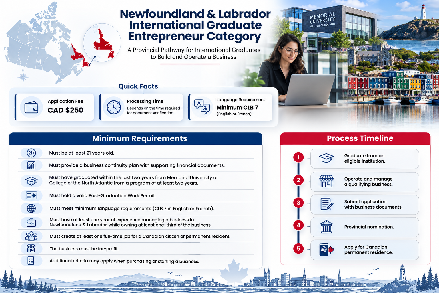 Newfoundland & Labrador graduate entrepreneur pathway