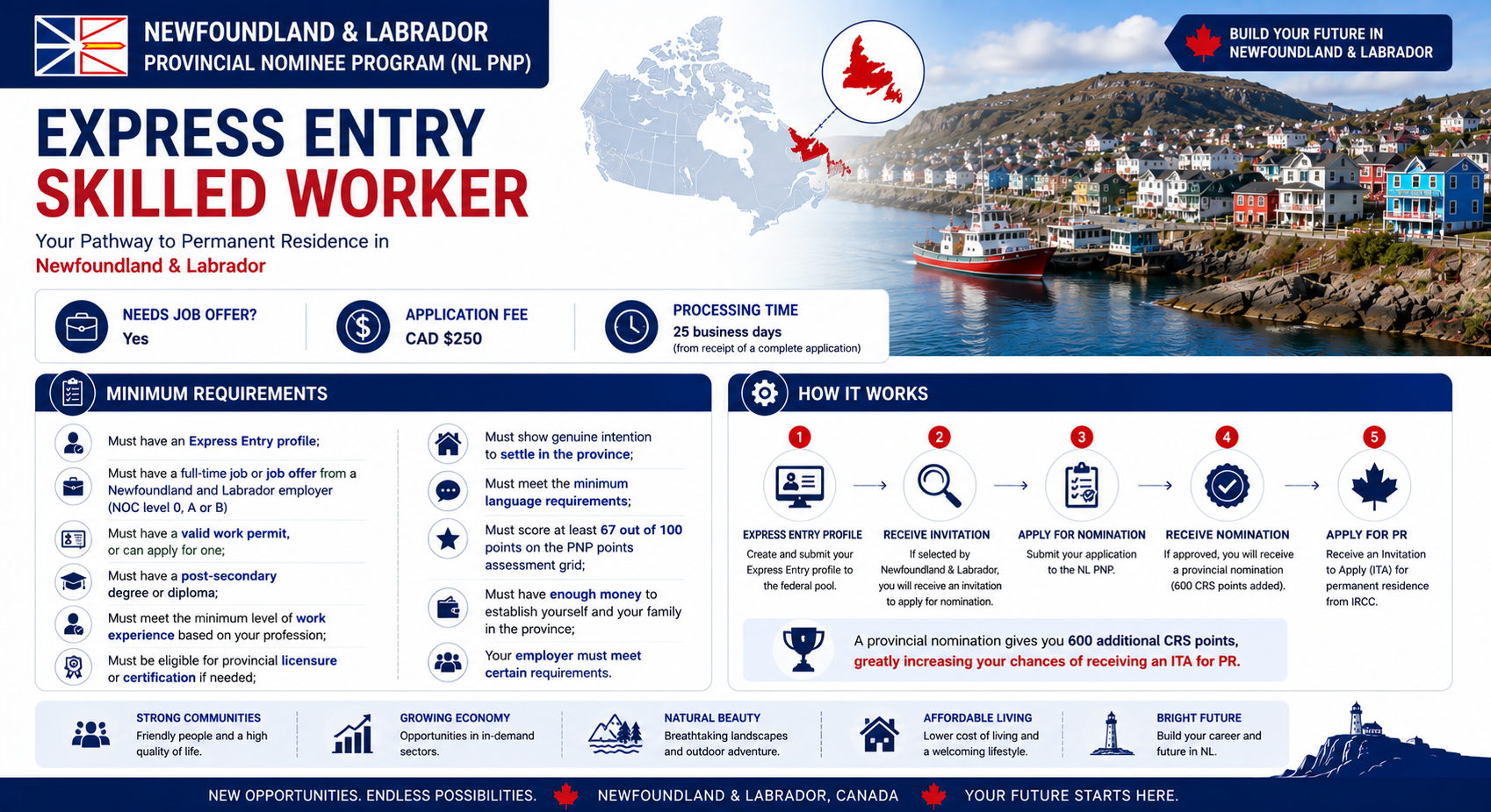 Newfoundland and Labrador Express Entry Skilled Worker
