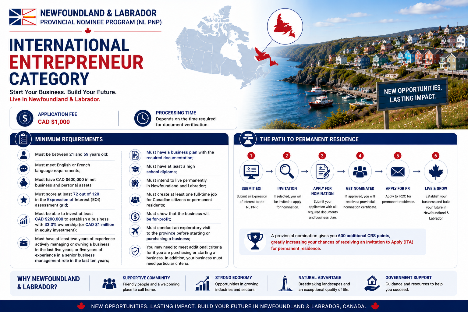 Newfoundland and Labrador International Entrepreneur Category