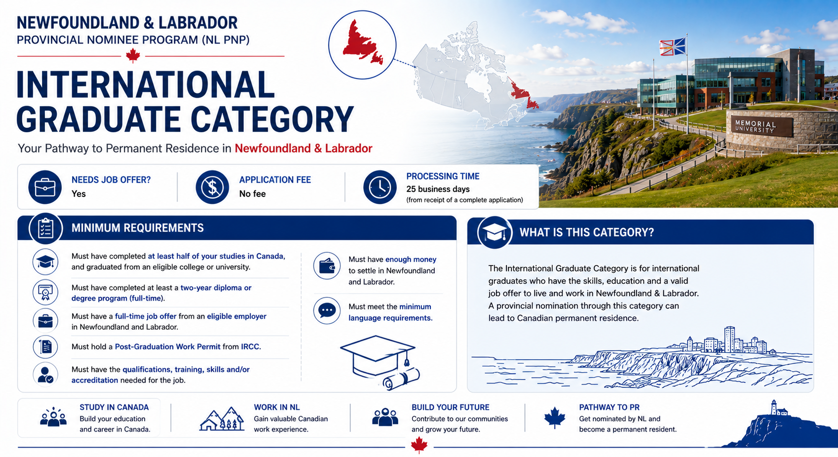 Newfoundland and Labrador International Graduate Category