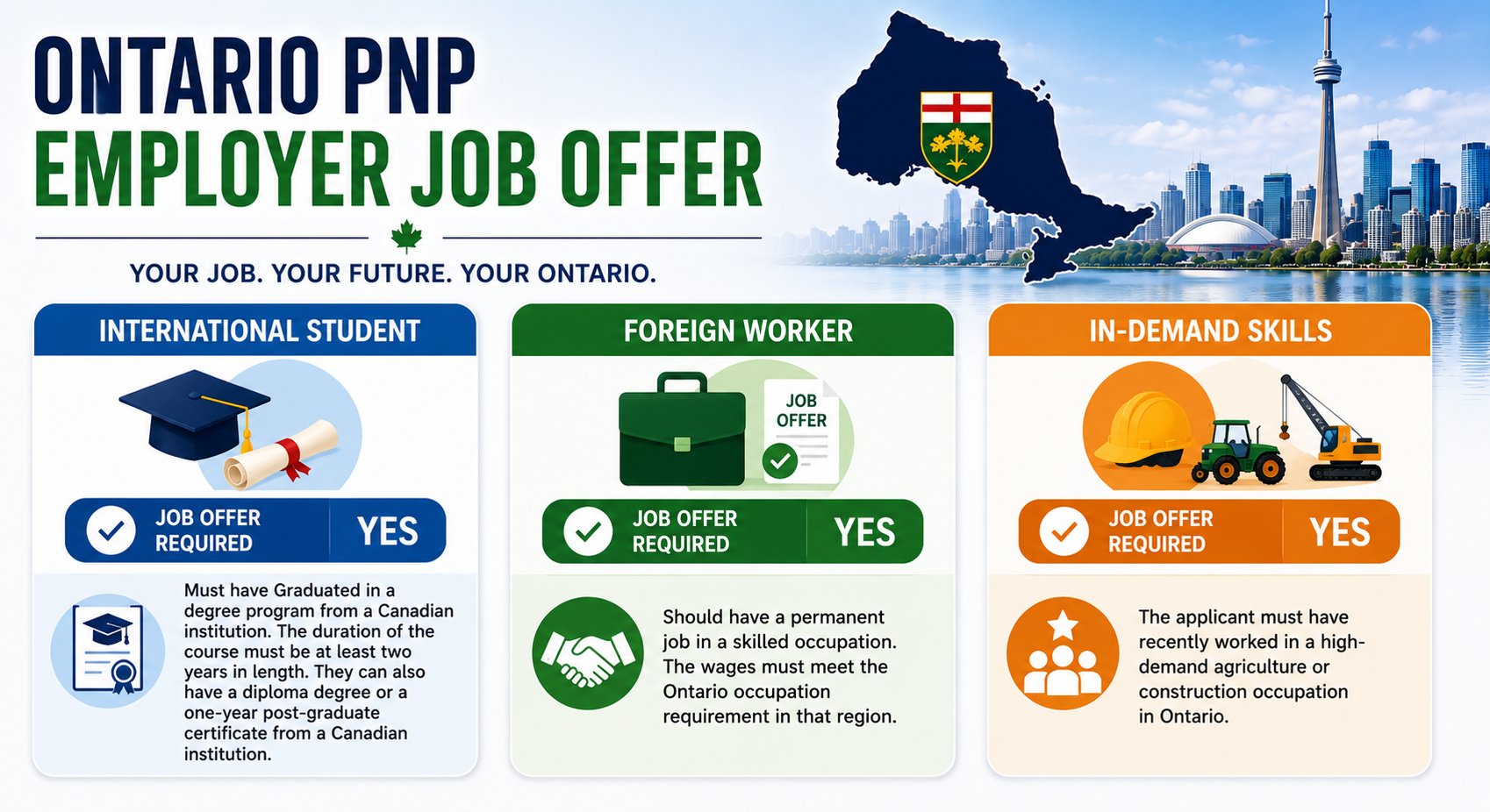 Onatrio PNP Employer Job Offer Stream