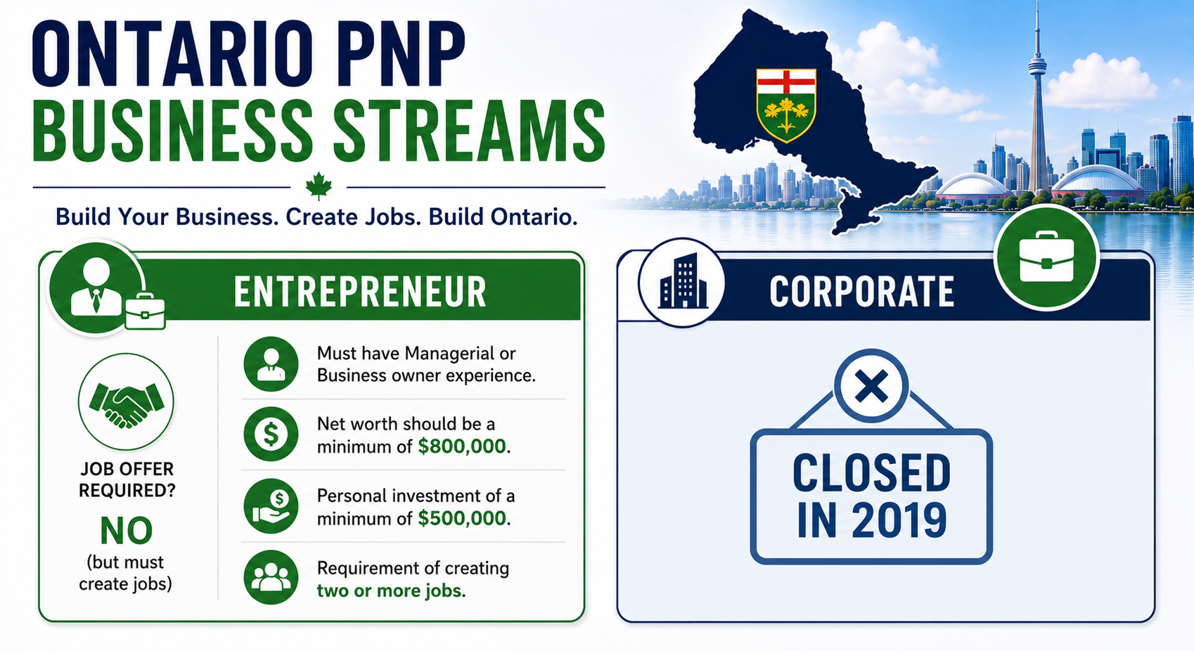 Ontario PNP Business Stream