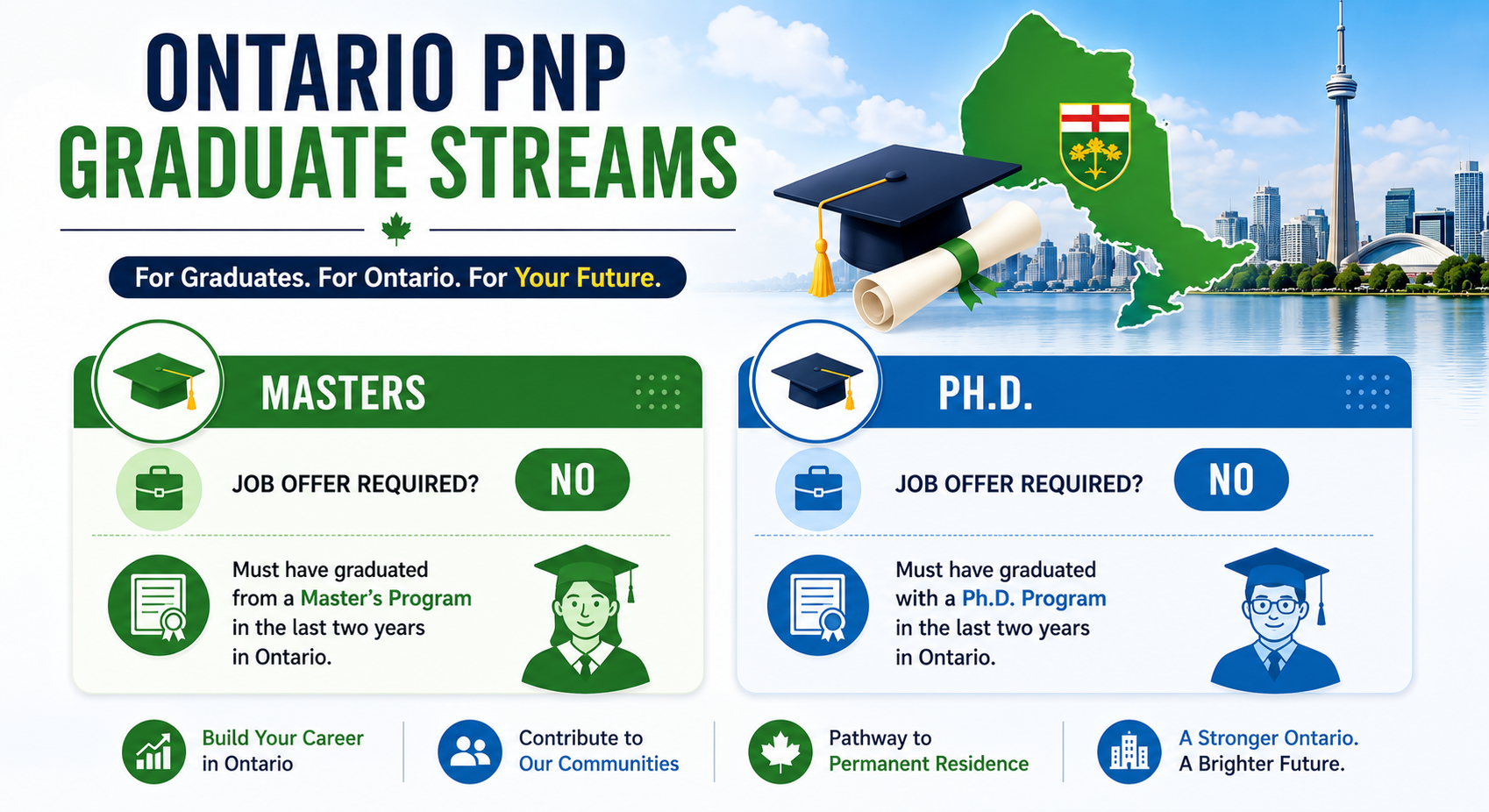 Ontario PNP Graduate Stream