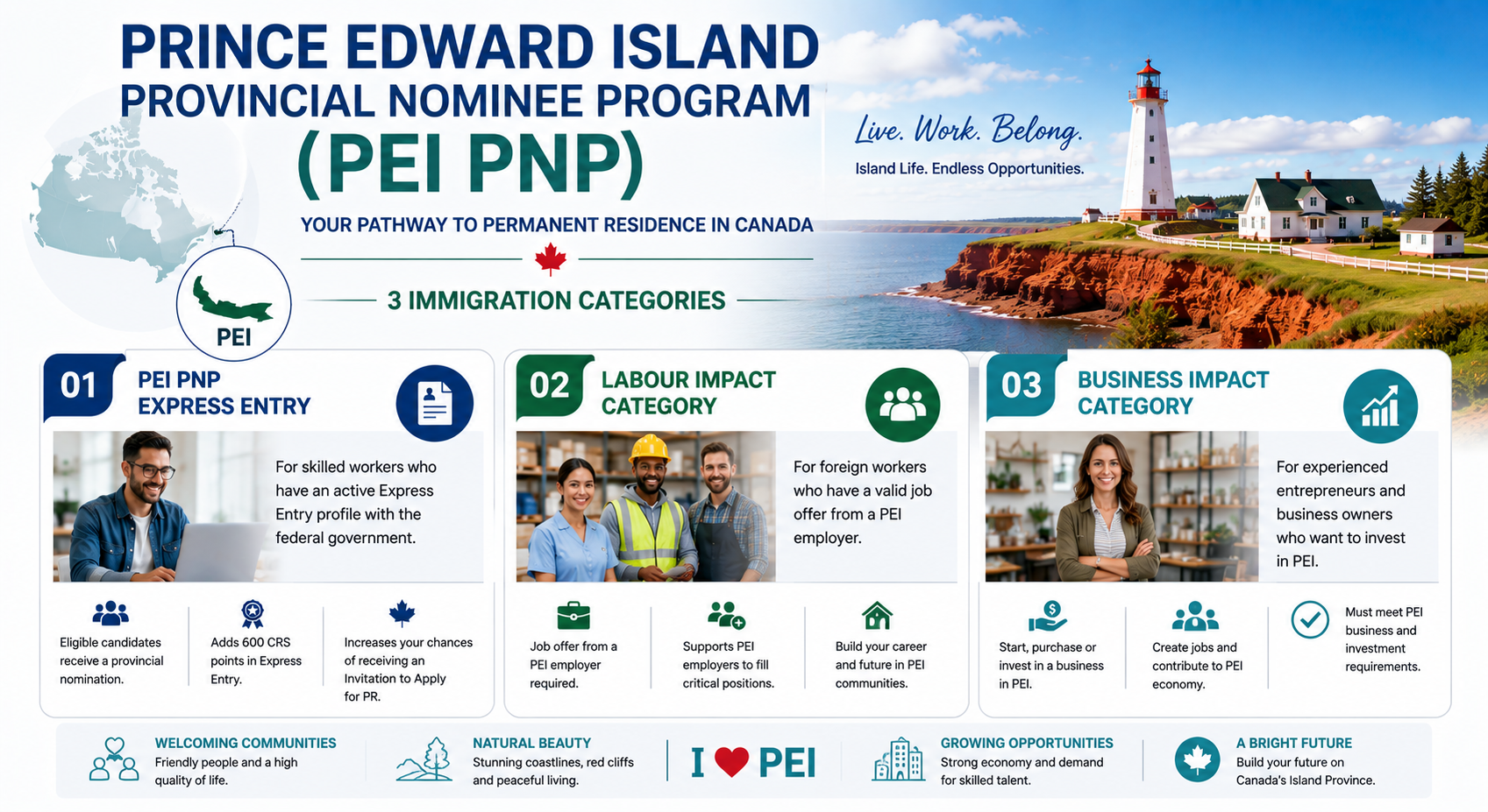 Prince Edward Island Provincial Nominee Program (PEI PNP)