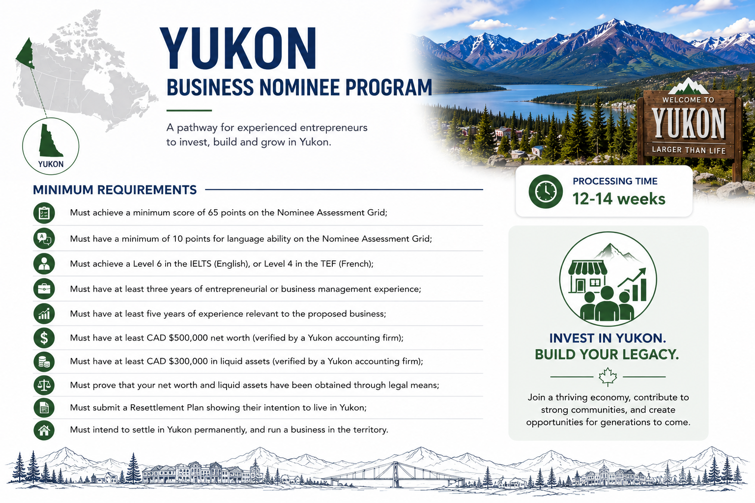 Yukon PNP Business Nominee Program