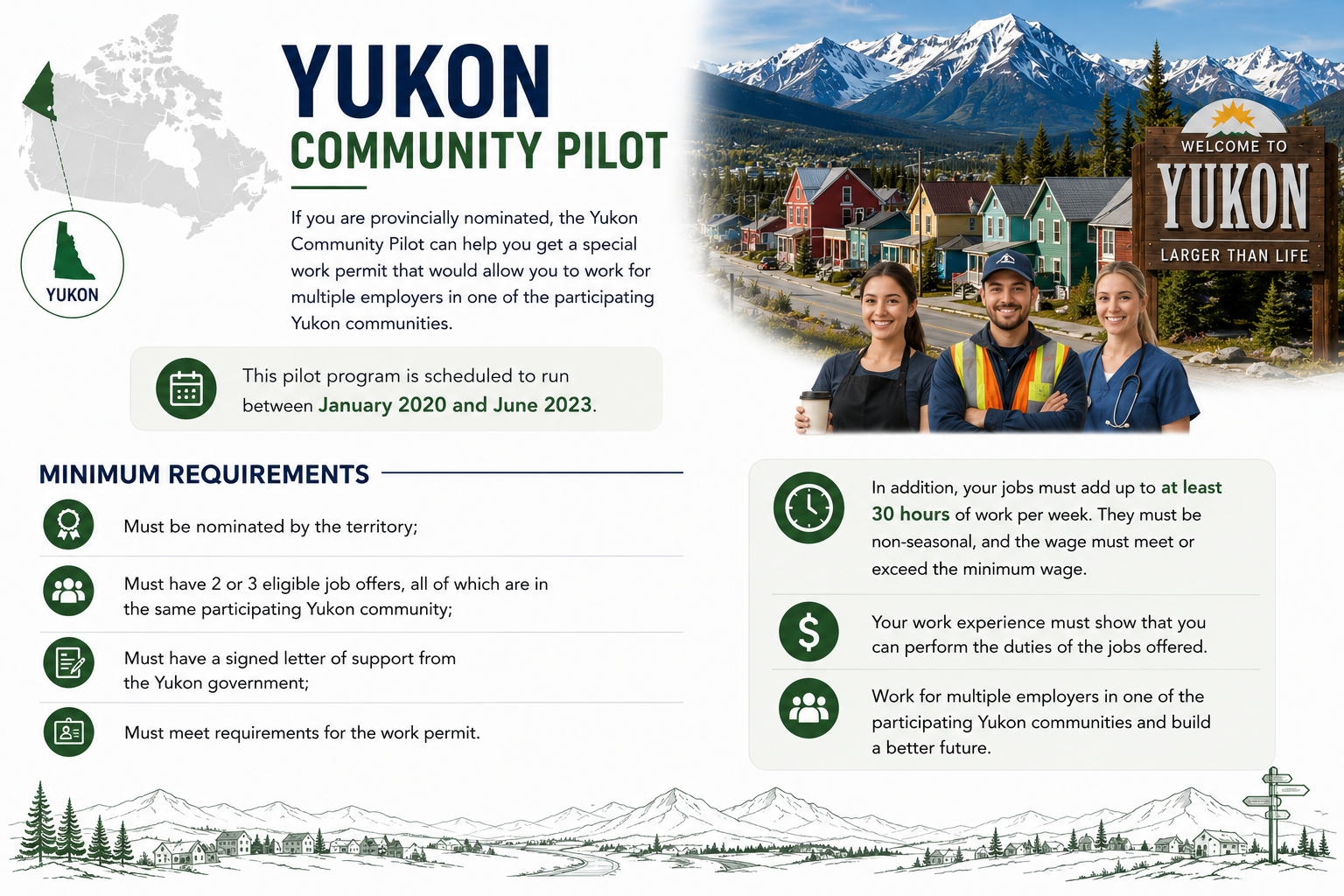 Yukon PNP Community Pilot
