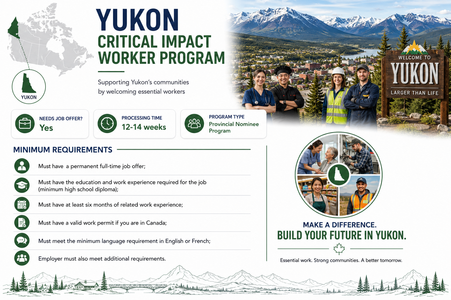 Yukon PNP Critical Impact Worker Program