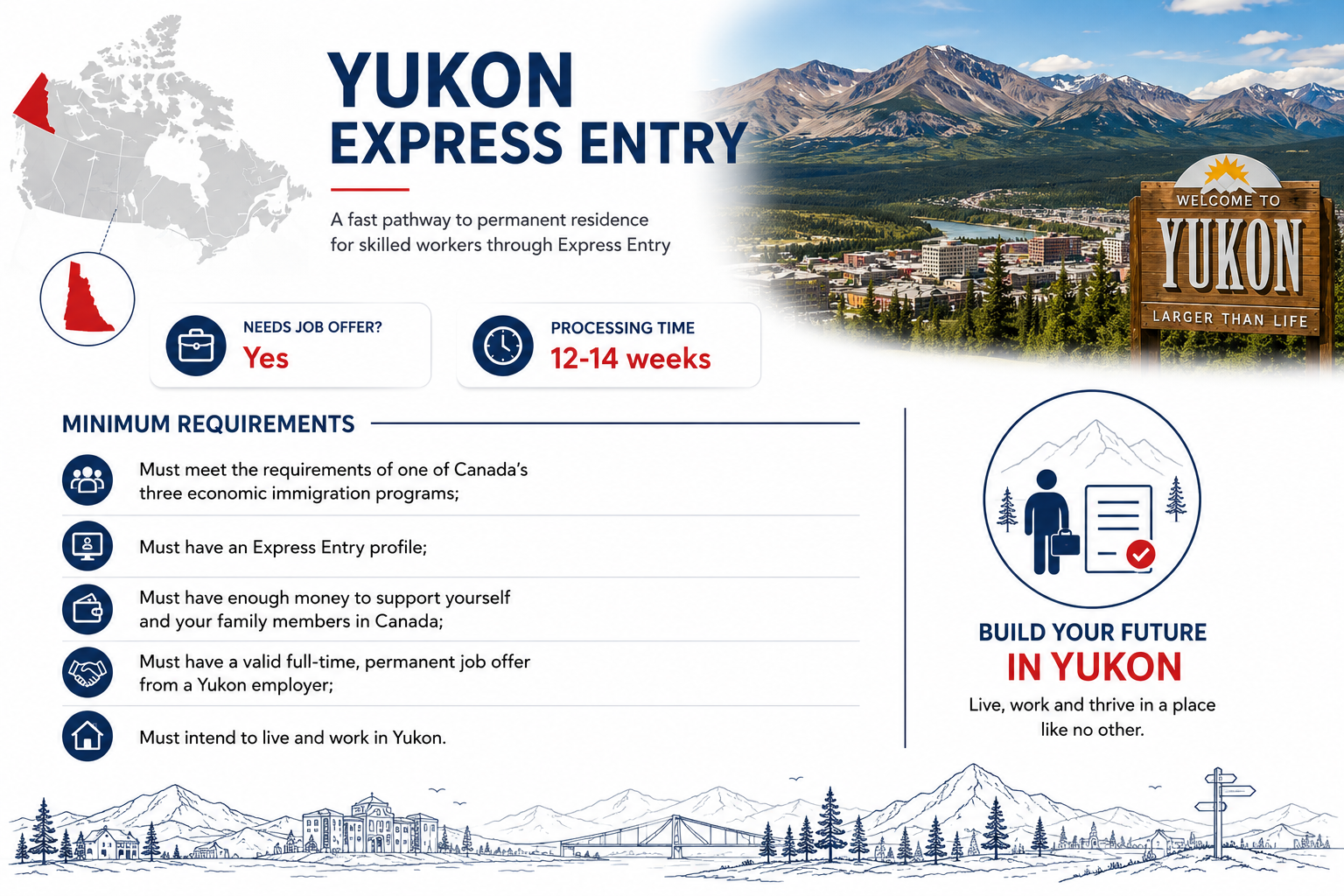 Yukon PNP Express Entry