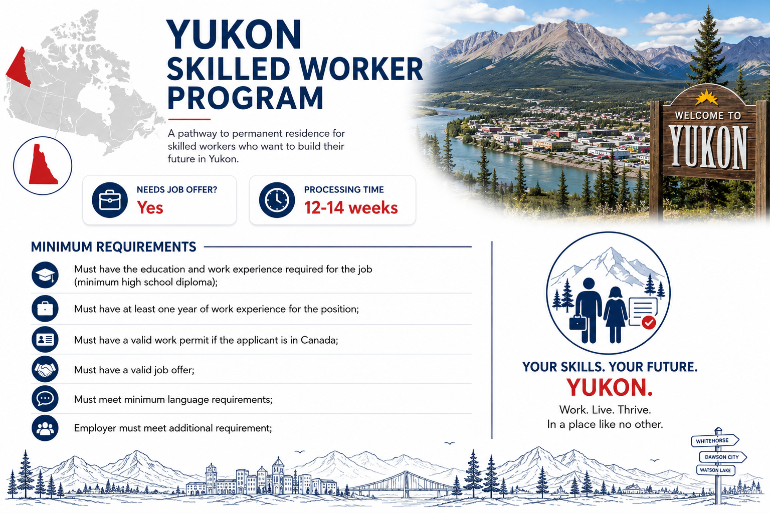 Yukon PNP Skilled Worker Program