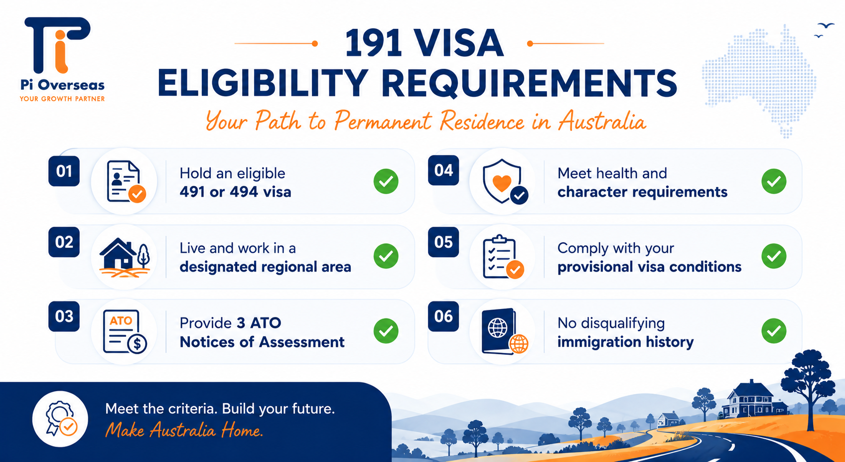 191 visa eligibility requirements checklist