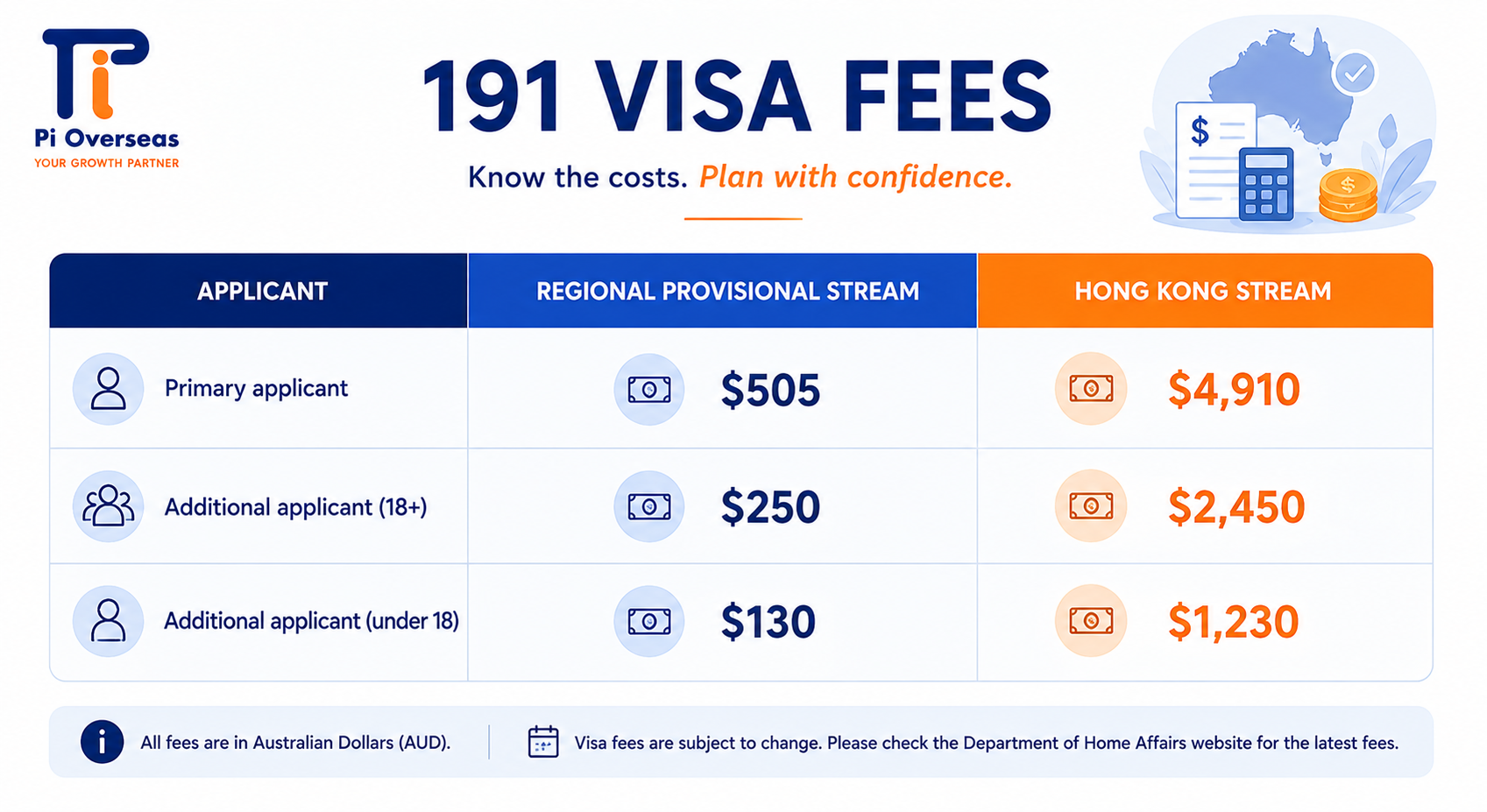 191 visa fees regional and Hong Kong stream