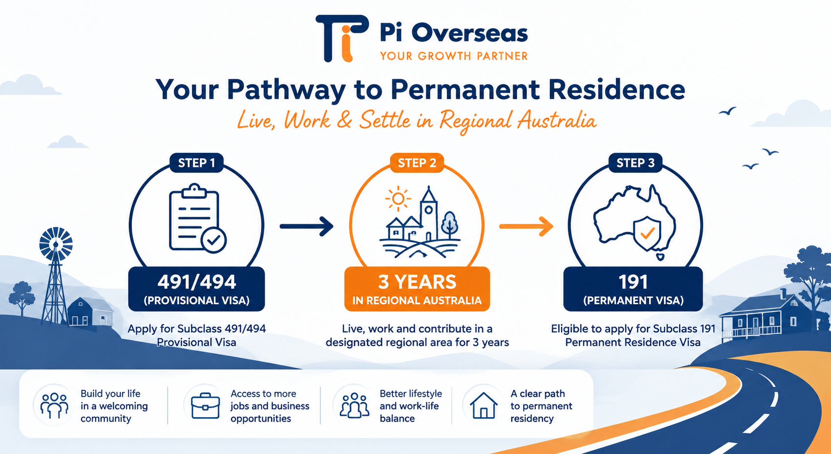 191 visa pathway from 491 and 494 visa