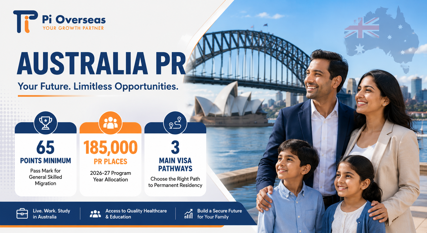 Australia PR visa points system and eligibility overview 2026