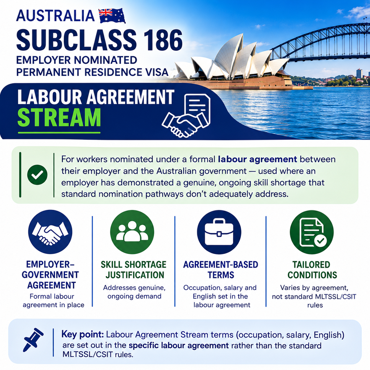 Australia Subclass 186 Labour Agreement Guide