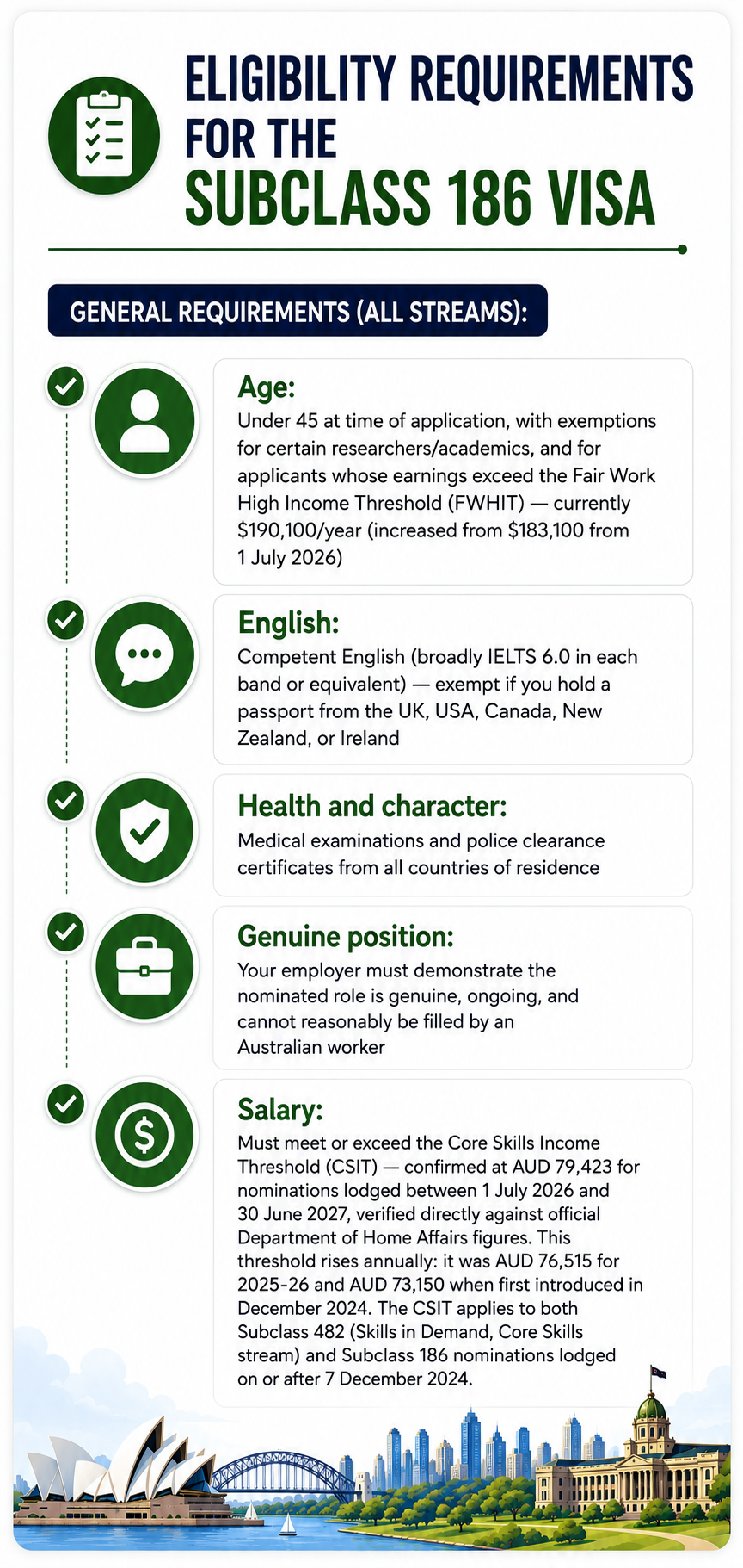 Australia Subclass 186 visa eligibility checklist
