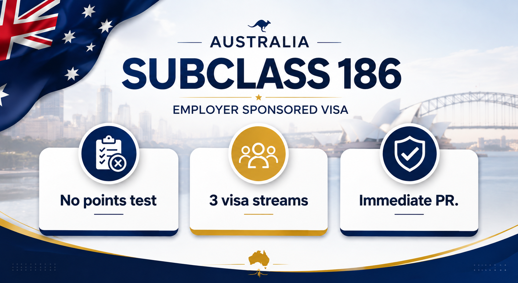 Australia Subclass 186 visa overview streams, eligibility and PR