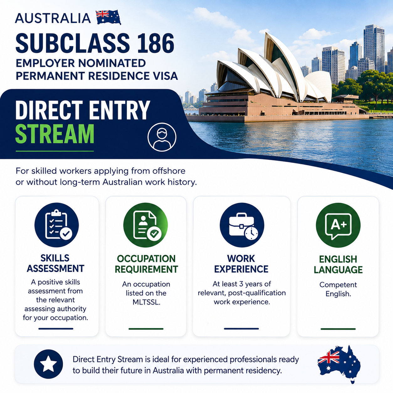 Australia Subclass 186 visa stream Direct Entry