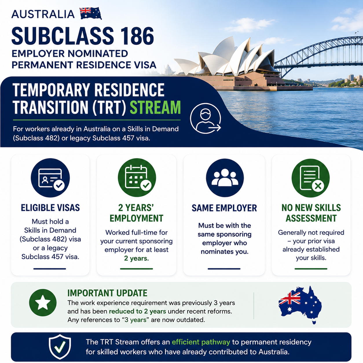 Australia Subclass 186 visa stream TRT