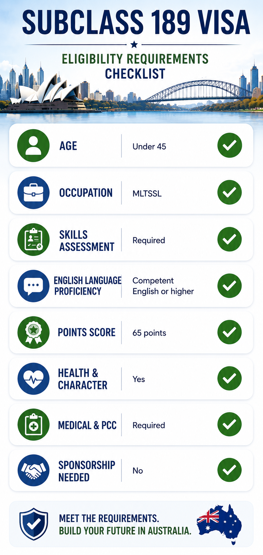 Australia Subclass 189 visa eligibility checklist