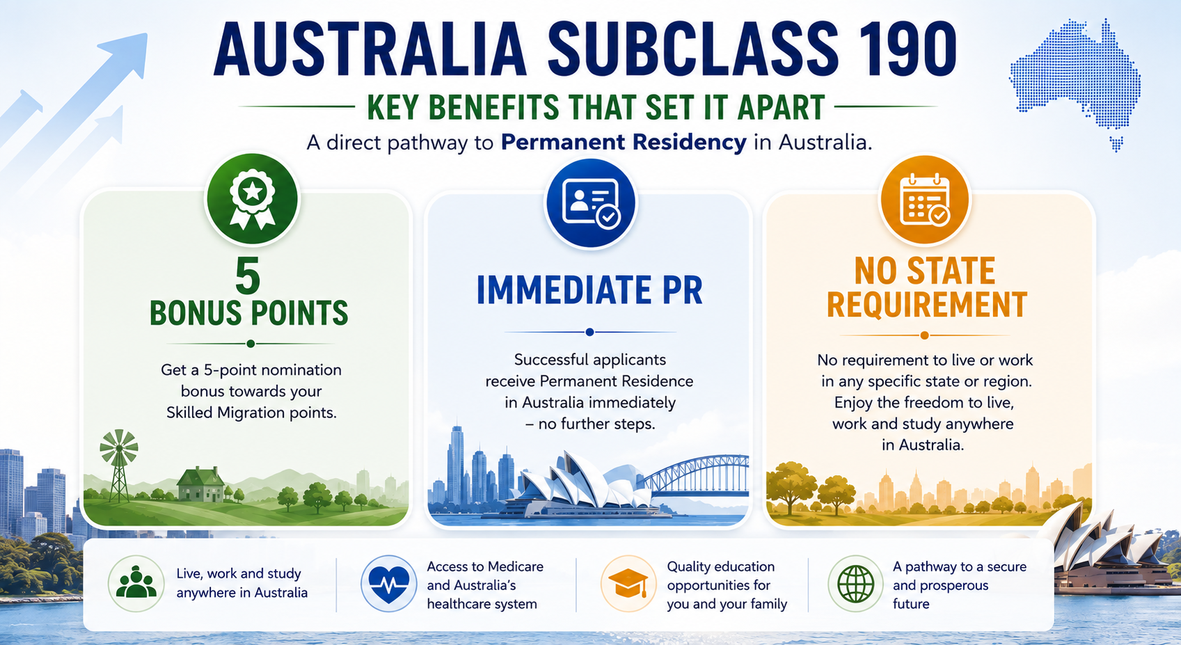 Australia Subclass 190 visa overview state nomination, points and PR