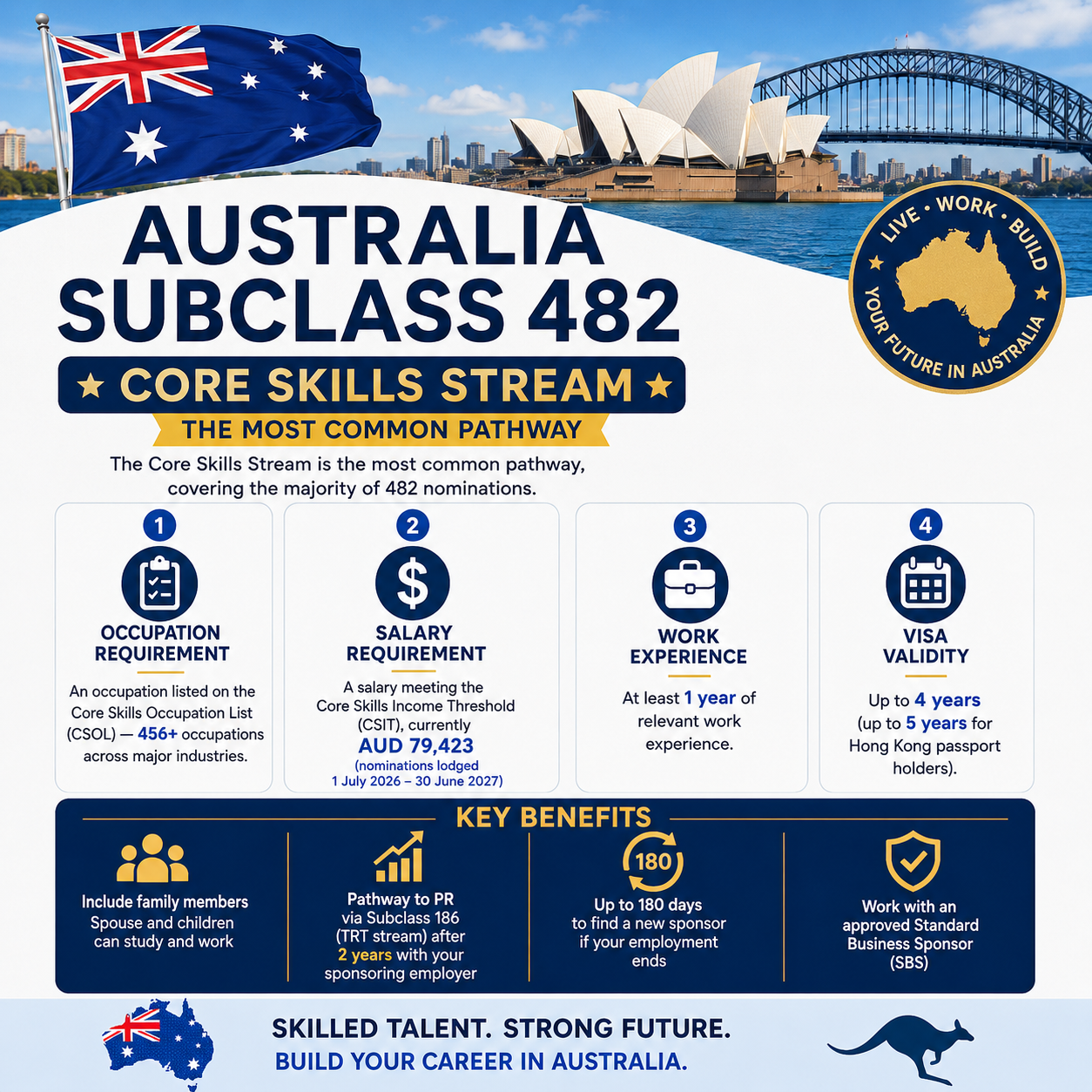 Australia Subclass 482 Core Skills Visa Guide