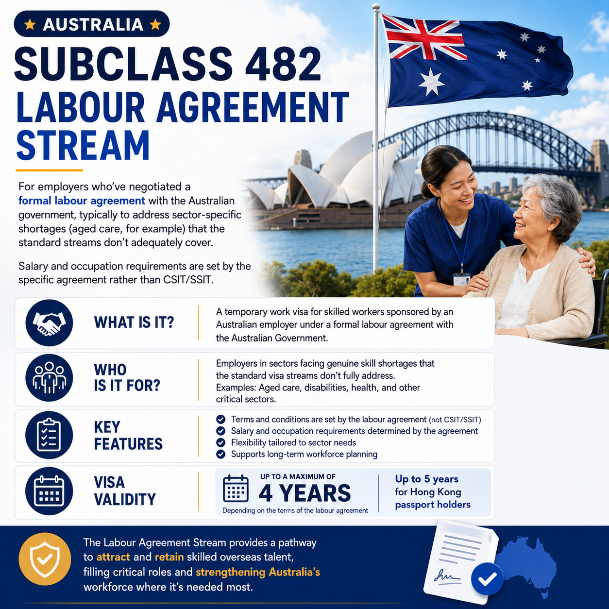 Australia Subclass 482 Labour Agreement