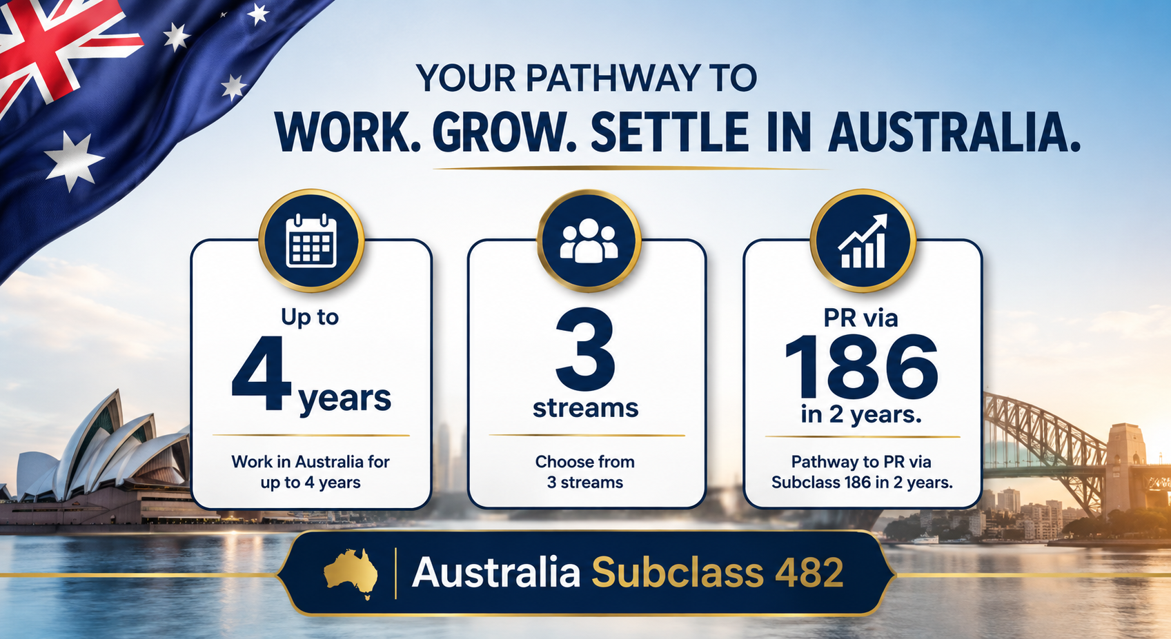 Australia Subclass 482 Skills in Demand visa overview streams, salary and PR pathway