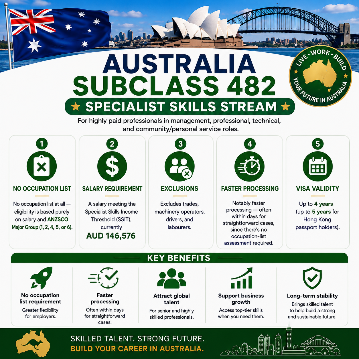 Australia Subclass 482 Visa Specialist Skills Stream