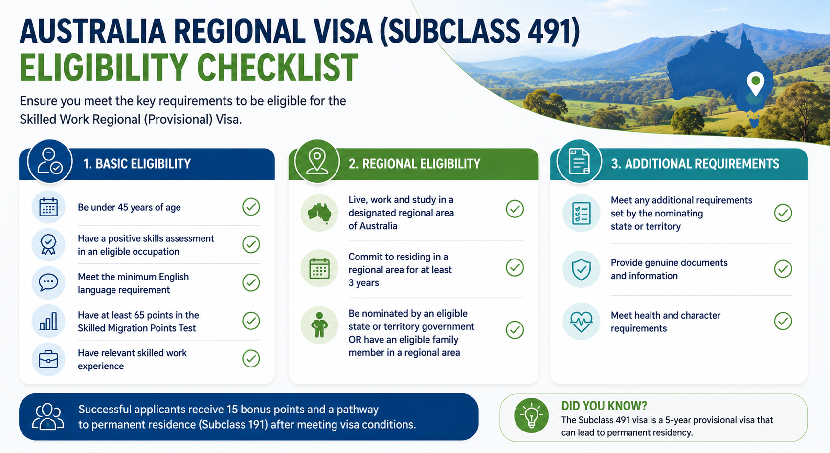 Australia Subclass 491 visa eligibility checklist