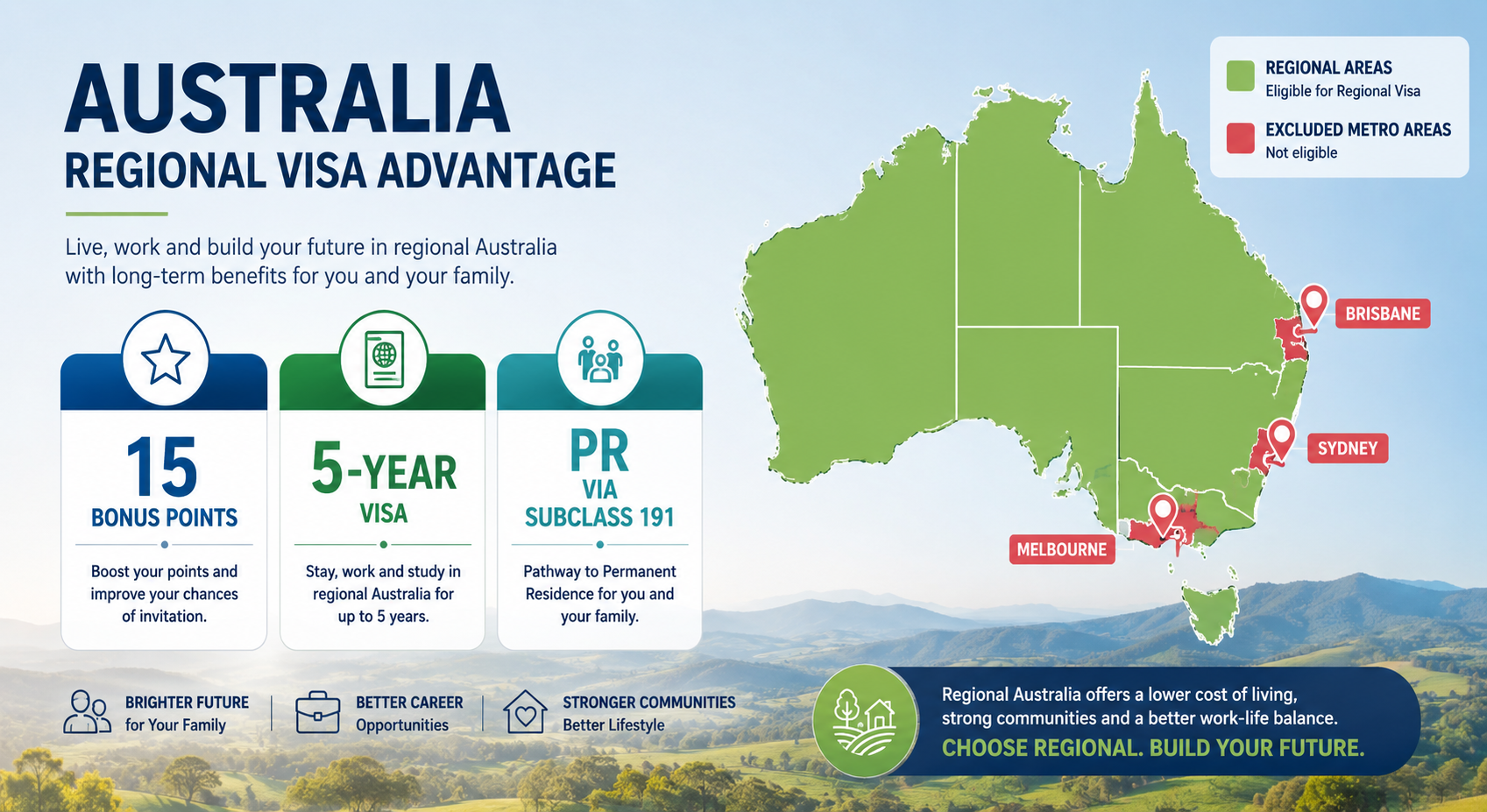 Australia Subclass 491 visa overview points, validity and PR pathway