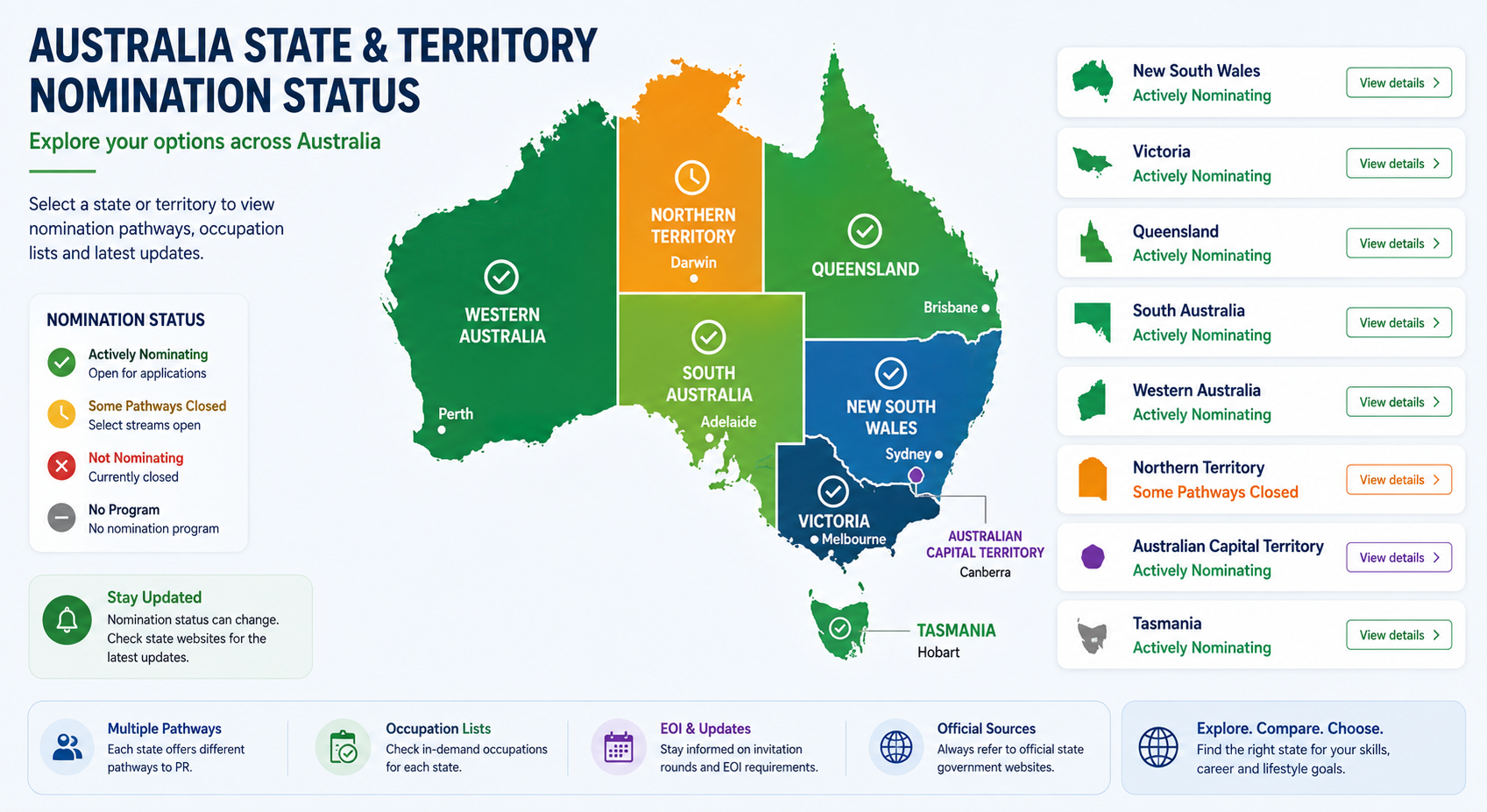 Australia state and territory 491 visa nomination programs map