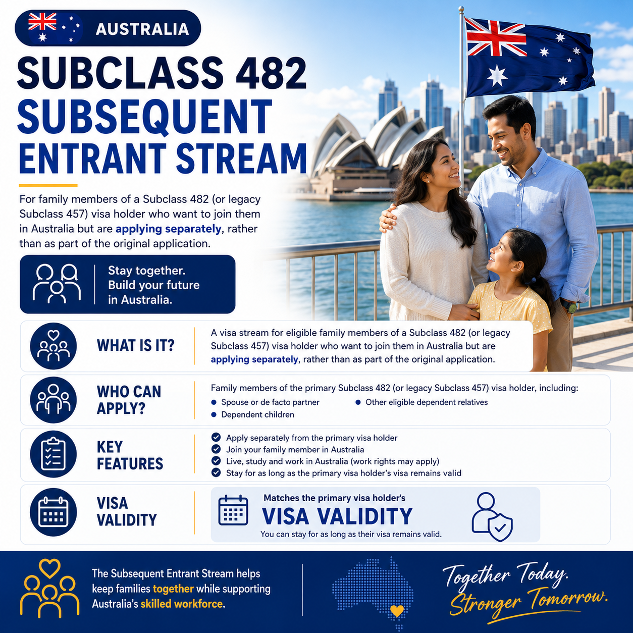 Australian Subclass 482 Subsequent Entrance