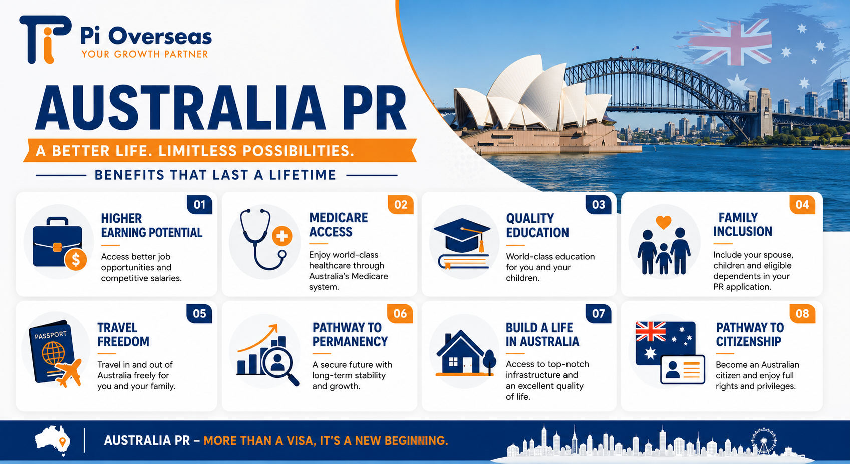 Benefits of Australia PR visa for Indian immigrants