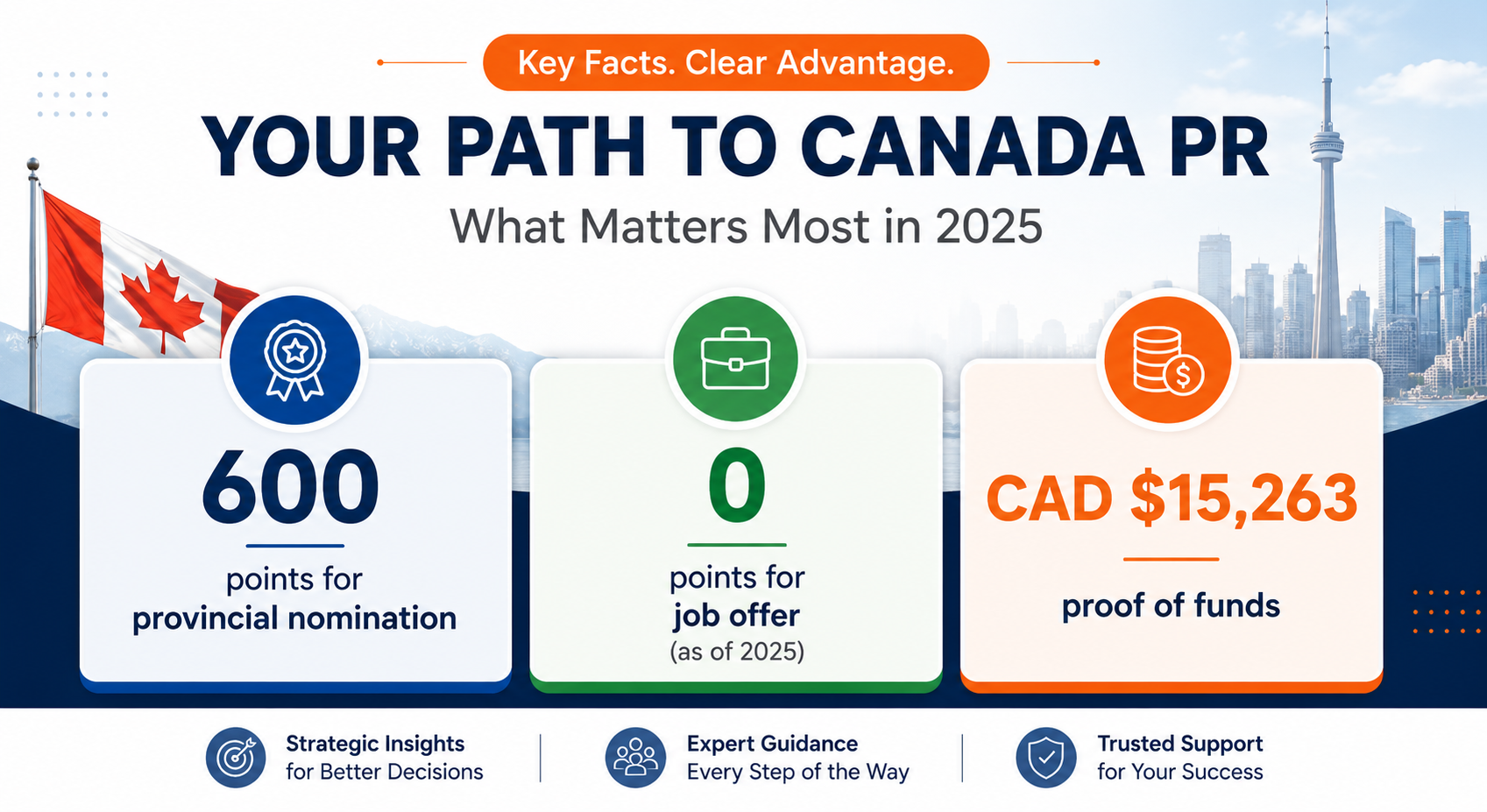 Canada Express Entry 2026 overview CRS scoring and requirements