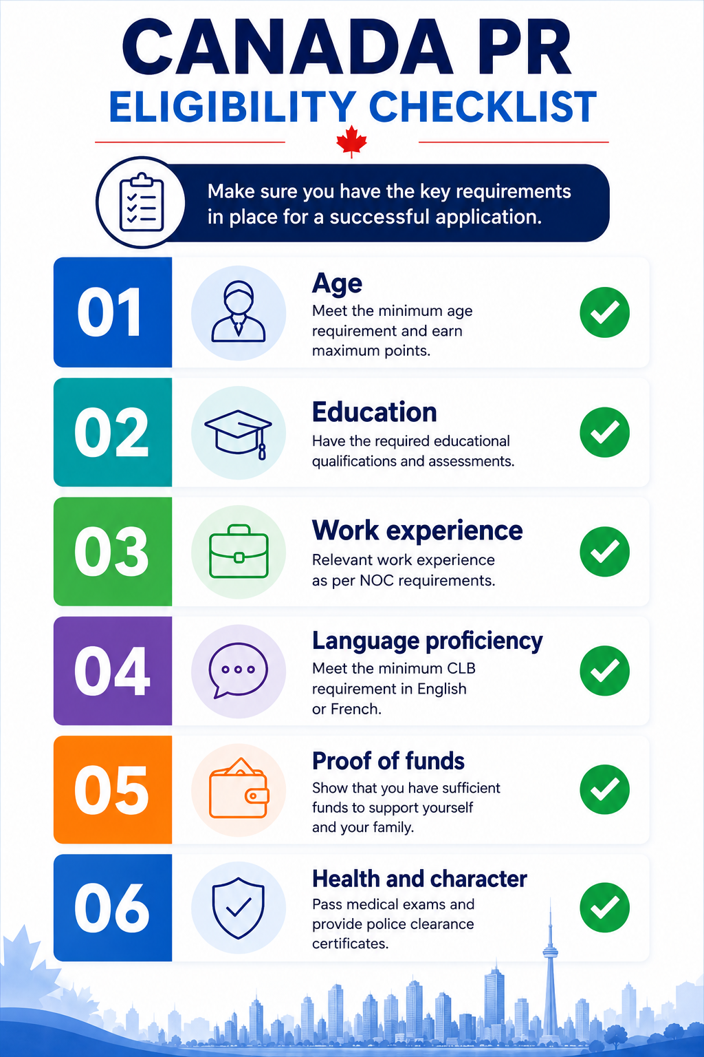 Canada Express Entry eligibility checklist