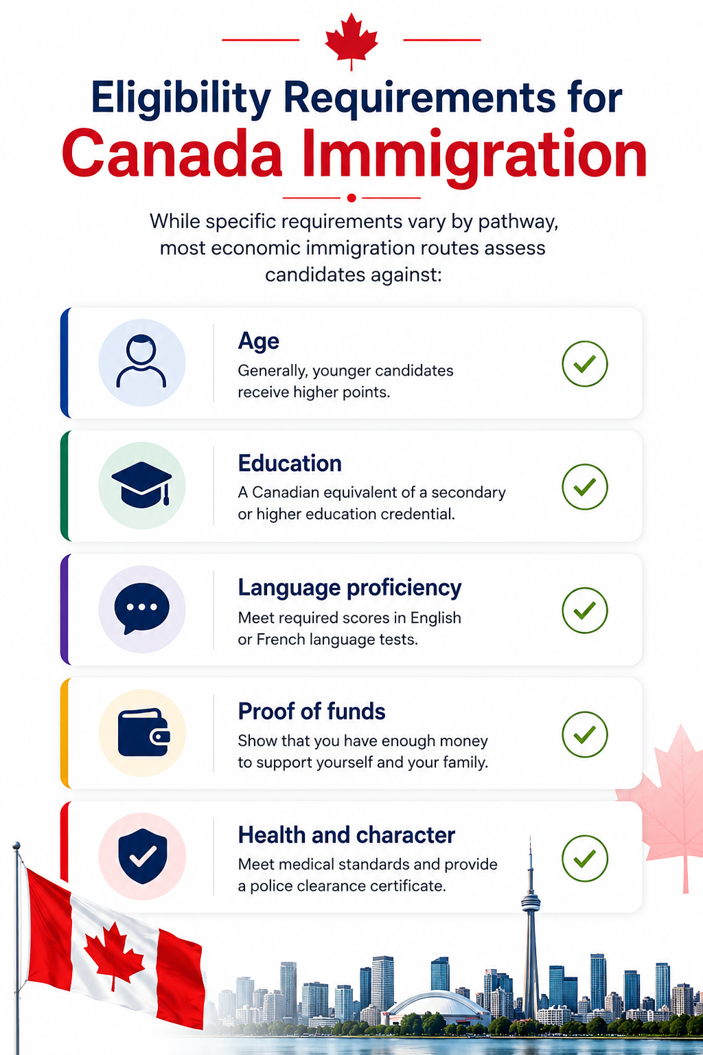 Canada immigration eligibility checklist
